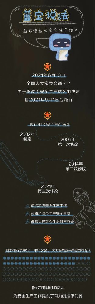 【法治宣傳】安全生產(chǎn)月，一起來學習修改后的《安全生產(chǎn)法》